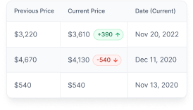 Website content change detection and monitoring