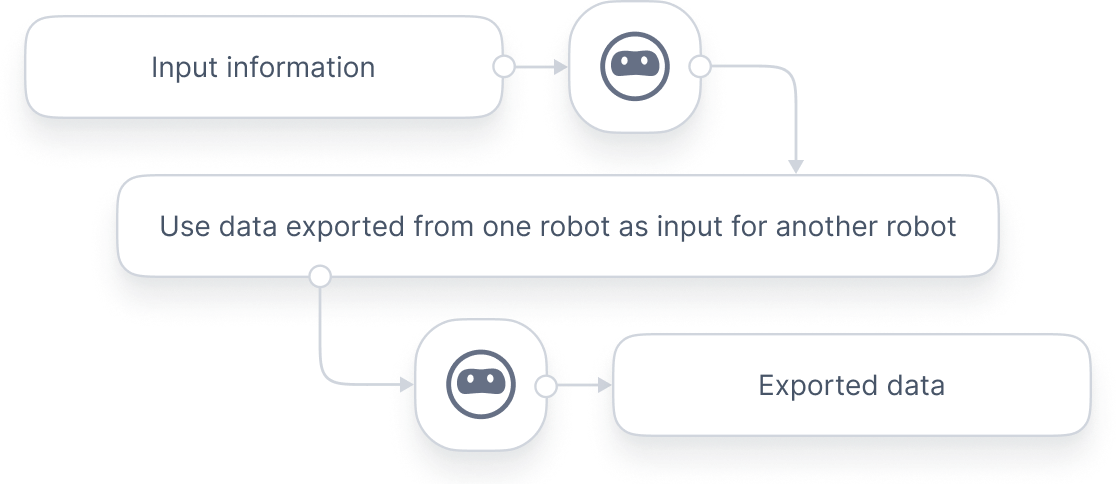 Browse AI deep scraping