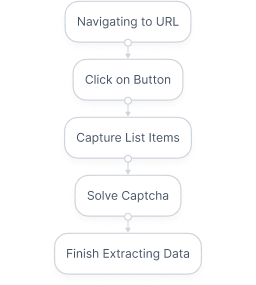 Large-scale data extraction from thousands of web pages